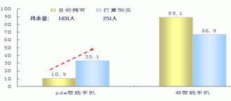 基于消費(fèi)者洞察的省級市場營銷策略 會(huì)議與展覽服務(wù)